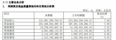 <b>一年花掉3200亿元，医药企业的这些钱去了哪？</b>